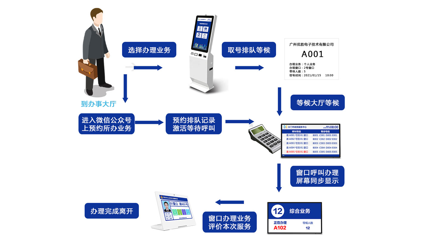 图片关键词